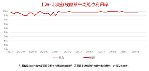集裝箱運(yùn)價(jià)指數(shù)衍生品交易行情 2021.8.13